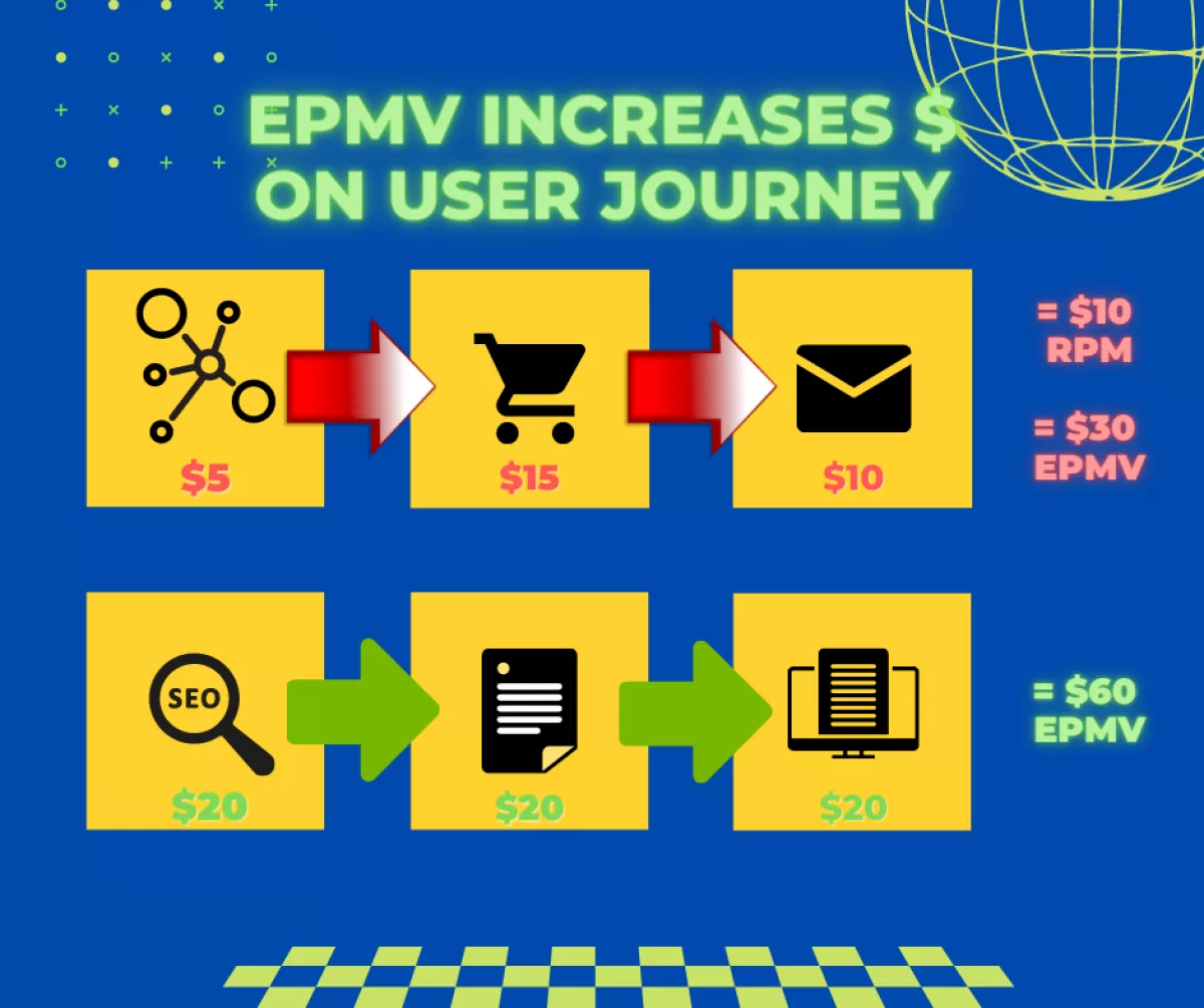 RPM vs CPM - Whats the difference and how to increase them in 2023