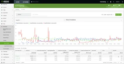 Découvrez comment la mise en cache affecte l'EPMV