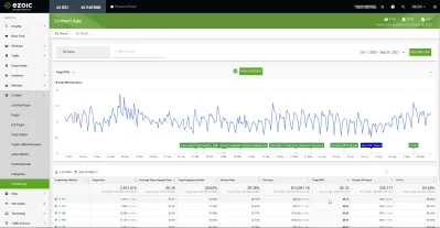 Comment afficher l'EPMV des pages par age de contenu