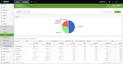 RPM / EPMV: Hoe versterker en andere frameworks?