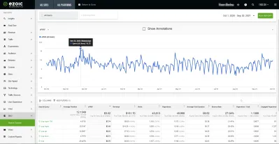 Miten löytää EPMV hakusanahistorian napsautussuhde ja rankingissa?