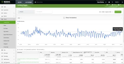 EPMV Landing Pages: How To Find The Most Profitable Visit? : More than 2 million visits analyzed for landing pages EPMV comparison