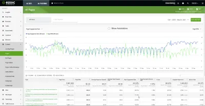 EPMV by Page UX: Naučte Cíl UX ovlivňuje EPMV by Page