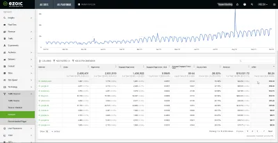 Ezoic EPMV Chart - Learn How To Optimize Your Site's Revenue : Big Data Analytics report of earnings by Web referral and other statistics – find out best performing referral