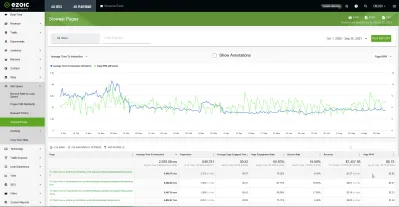 Hvordan kan du se EPMV Of Your Slowest Pages?