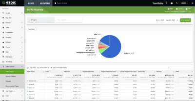 Tableau de l'EPMV Ezoic - apprenez à optimiser les revenus de votre site : Rapport du Big Data Analytics sur les revenus de sources de trafic et d'autres statistiques - découvrez les sources de trafic les plus rémunatrices