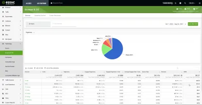 * Ezoic* EPMV -grafiek - Leer hoe u de inkomsten van uw site kunt optimaliseren : Big Data Analytics rapport van inkomsten per webbrowser en andere statistieken - ontdek de best presterende website -browser