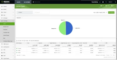 Ezoic EPMV Chart - Learn How To Optimize Your Site's Revenue : More than 2 million web visits analyzed for visitor device type EPMV comparison