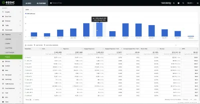 Qual o tempo local é melhor para a receita do site e o máximo de EPMV? : Big Data Analytics Relatório de ganhos por temperature local e outras estatísticas - Descubra a temperatura local de melhor desempenho