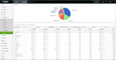 ¿Qué clima local es mejor para los ingresos del sitio web y el EPMV máximo? : Informe de Big Data Analytics de ganancias por condiciones climáticas locales y otras estadísticas: descubra las condiciones climáticas locales con mejor rendimiento