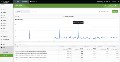 ¿Cómo sabe qué páginas están viendo el EPMV más alto de un video incrustado en su sitio? : Informe de Big Data Analytics de ganancias por página con video y otras estadísticas: descubra la página de video con mejor rendimiento