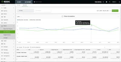 Novos e retornando visitantes: Qual tipo de visitante tem EPMV mais alto? : Mais de 2 milhões de visitas analisadas para novos e retornando os visitantes RPM e EPMV