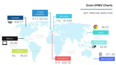 * EZOIC* EPMV -diagram - Lär dig hur du optimerar din webbplats intäkter