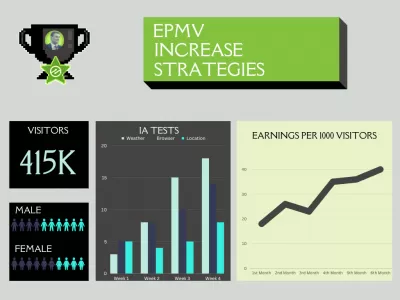 How to Increase Ezoic EPMV: Strategies for Maximizing Your Earnings