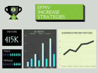 Cómo aumentar * ezoico * EPMV: estrategias para maximizar sus ganancias