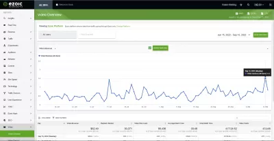 Todo sobre los ingresos por visualización de anuncios de video