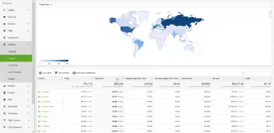 Objevování vašich 5 nejlepších návštěvníků: Insights do vašeho globálního publika