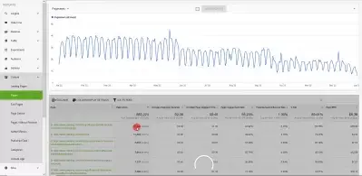 Avslöja hemligheterna för toppprestanda webbplatsinnehåll: en datadriven analys